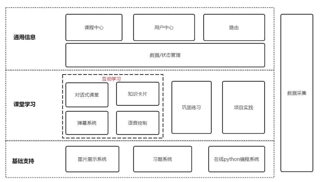 新派智学系统的架构