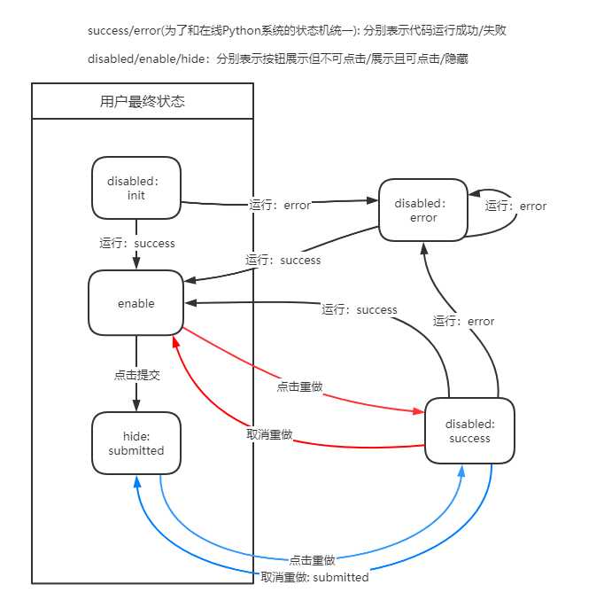 按钮状态机