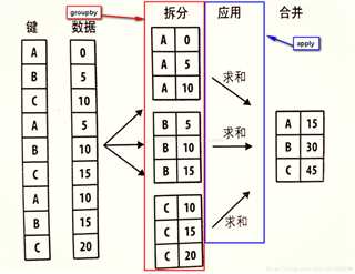 技术分享图片