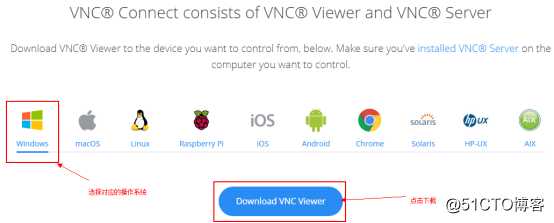 CentOS7 下 VNC 安装配置详细操作指引