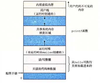 技术分享图片