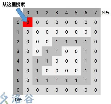 技术分享图片
