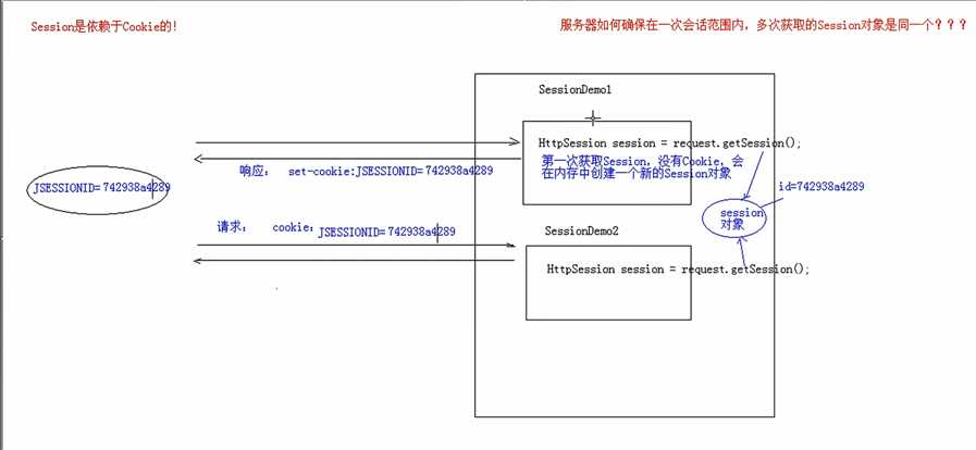 技术分享图片
