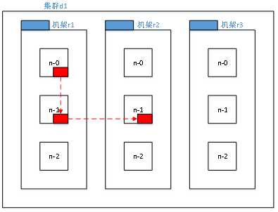 技术分享图片