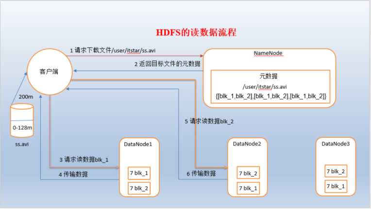 技术分享图片