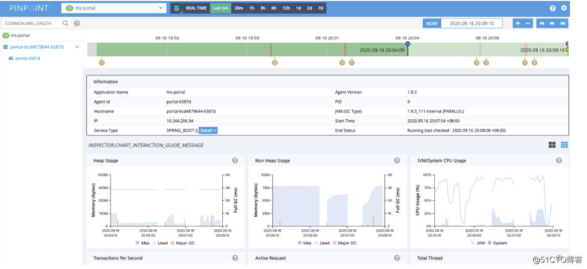 kubernetes(二十一) 微服务链路监控& 自动发布