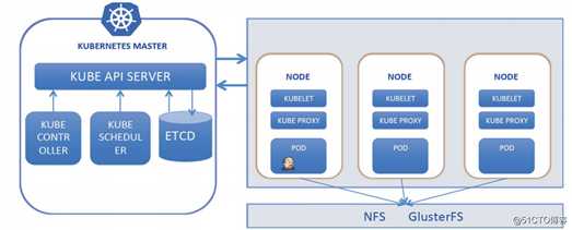 kubernetes(二十一) 微服务链路监控& 自动发布