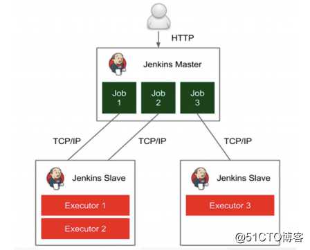 kubernetes(二十一) 微服务链路监控& 自动发布