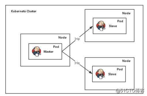 kubernetes(二十一) 微服务链路监控& 自动发布