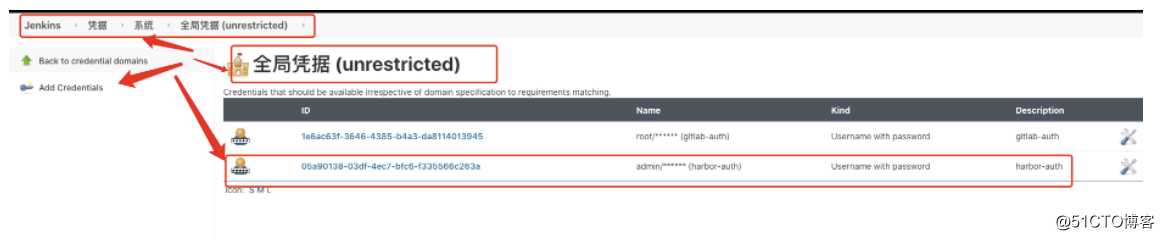 kubernetes(二十一) 微服务链路监控& 自动发布