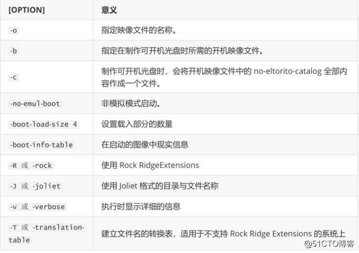 最全的自动系统安装centos.,kickstar+PXE.自动化安装centos系统(中)