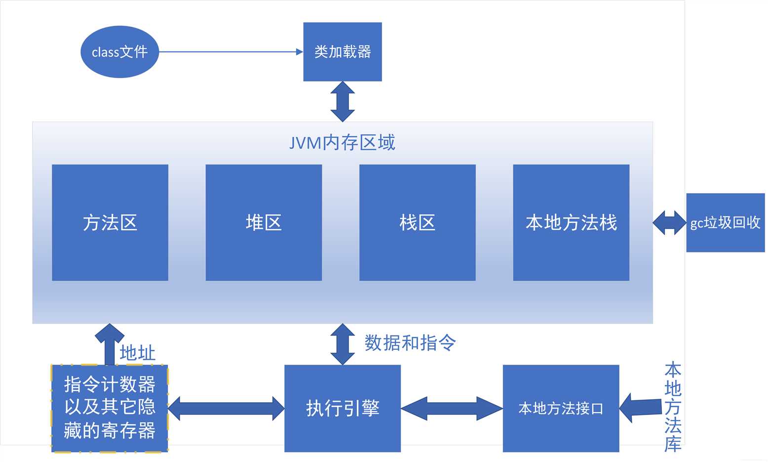 技术分享图片