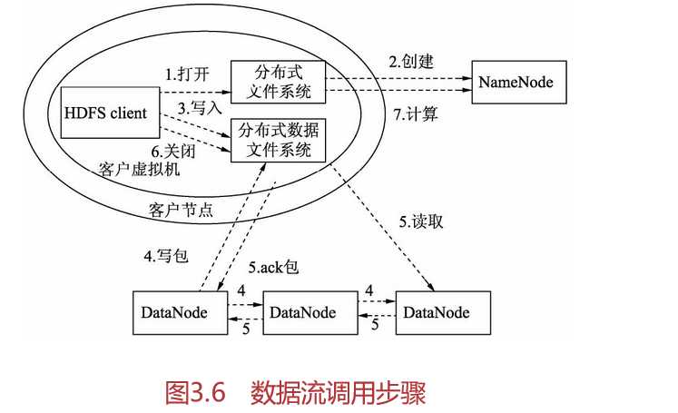 技术分享图片