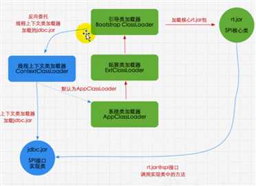 技术分享图片