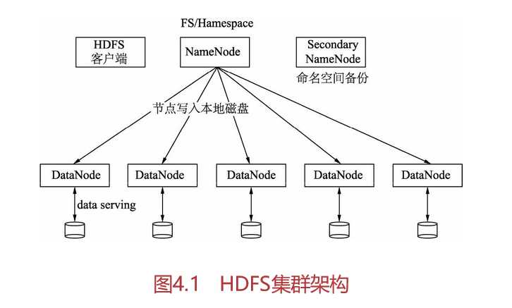 技术分享图片