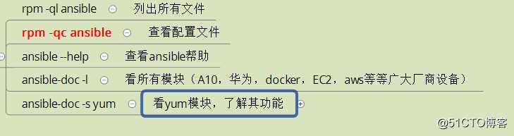Ansible 自动化运维实战
