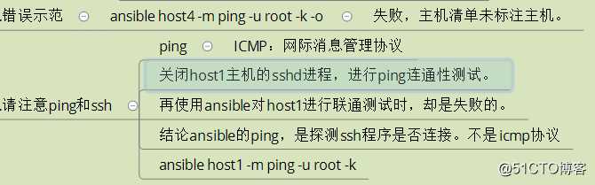 Ansible 自动化运维实战