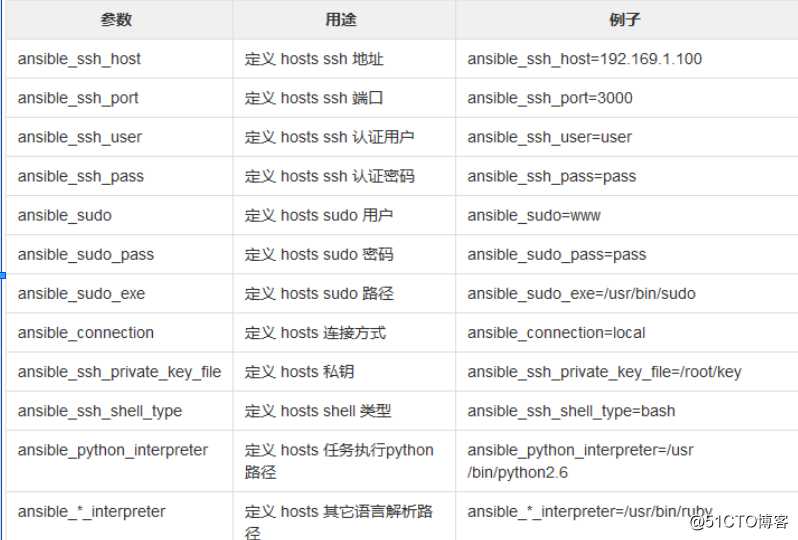 Ansible 自动化运维实战