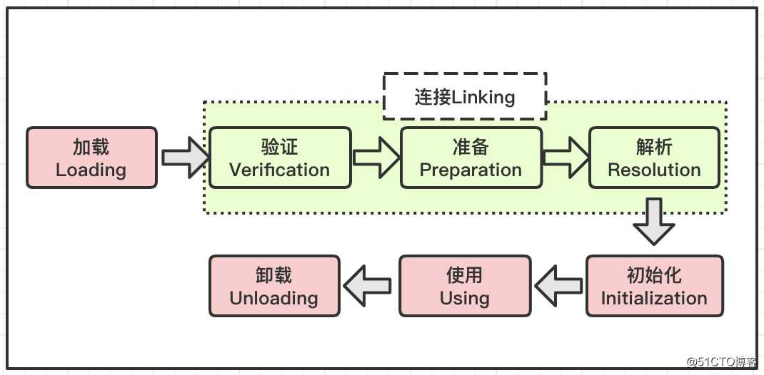 虚拟机系列 | JVM类加载机制