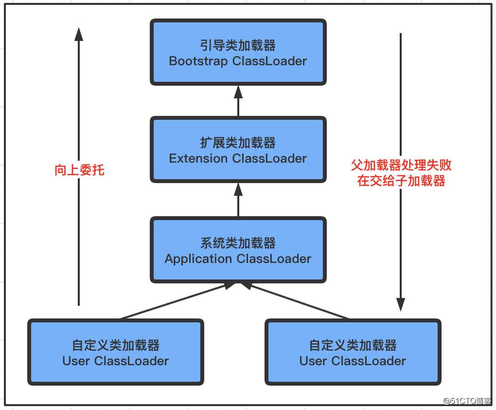 虚拟机系列 | JVM类加载机制