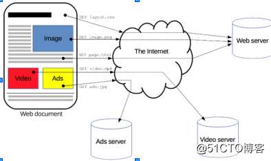 NGINX  基础入门篇   一