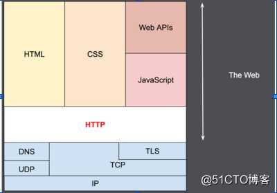 NGINX  基础入门篇   一