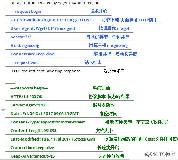 NGINX  基础入门篇   一