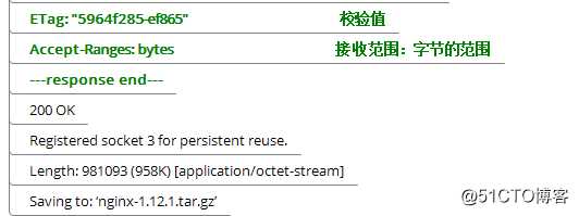 NGINX  基础入门篇   一