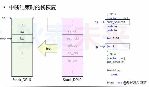 操作系统-中断处理与特权级转移
