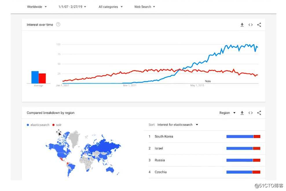 从入门到精通Elasticsearch (大规模k8s-elasticsearch最佳实践篇一）