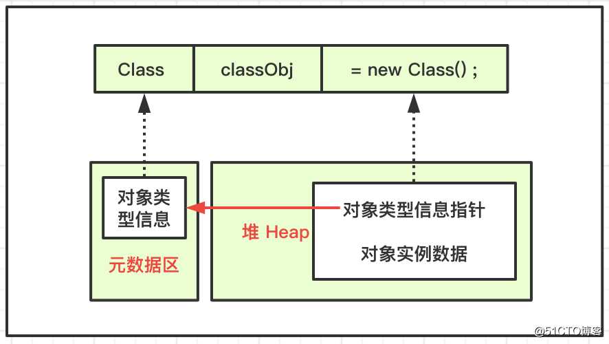 虚拟机系列 | JVM运行时数据区