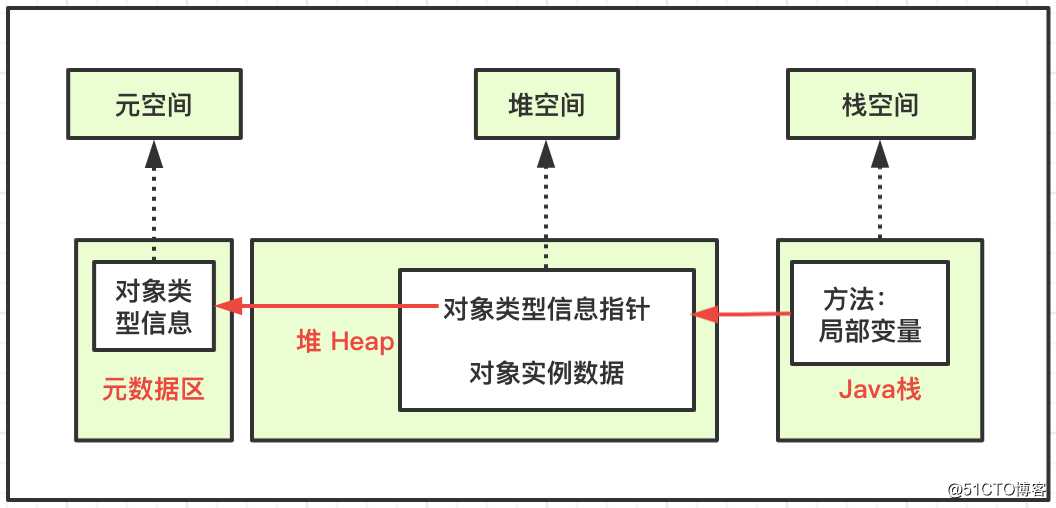 虚拟机系列 | JVM运行时数据区