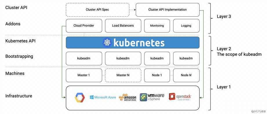 k8s cluster