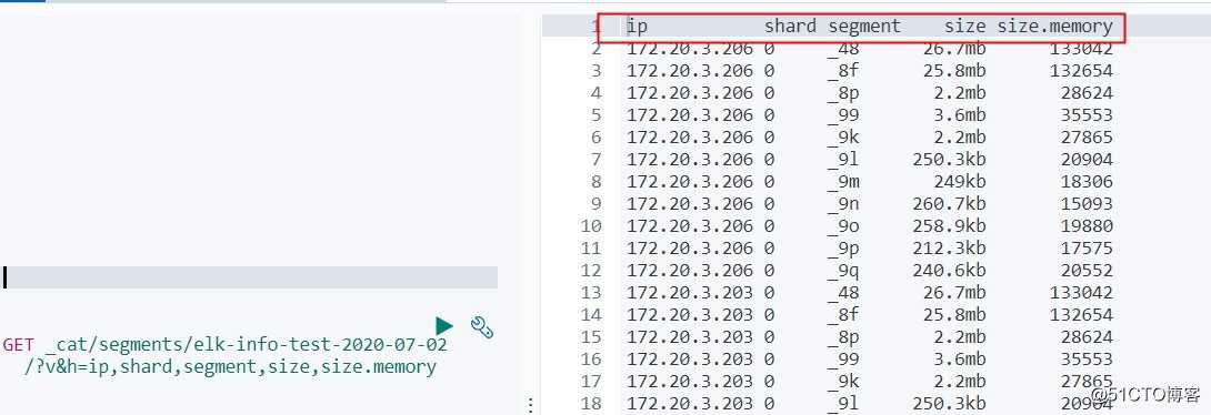 Elasticsearch优化-- ES是如何消费heap内存