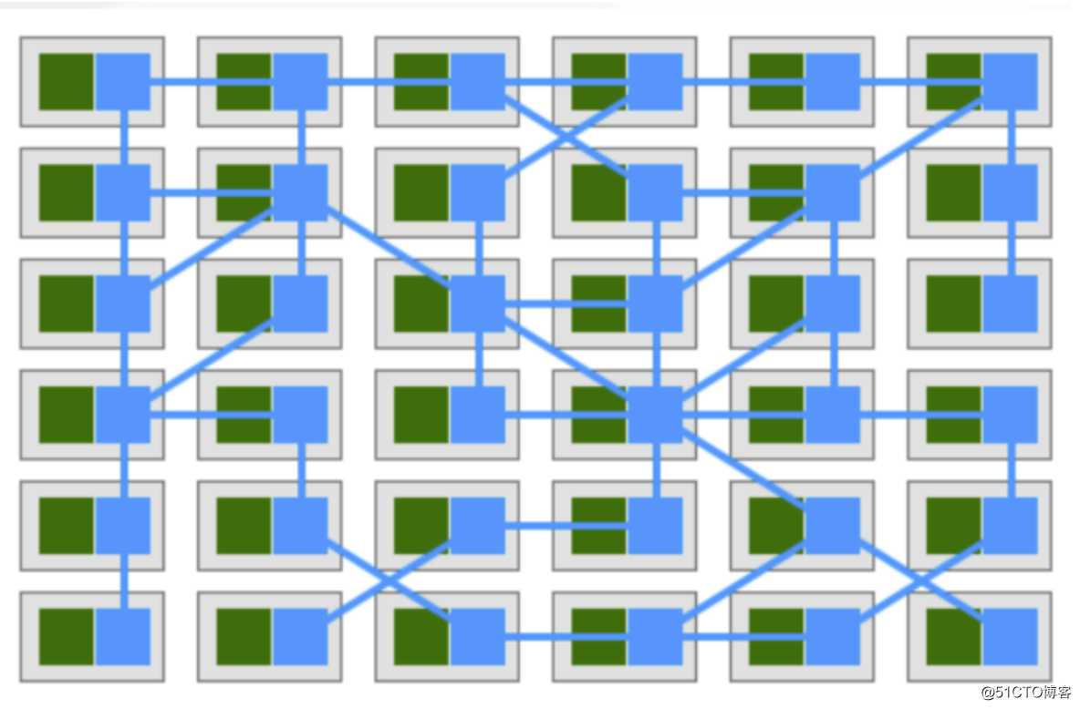 kubernetes（二十二） 服务网格化istio入门