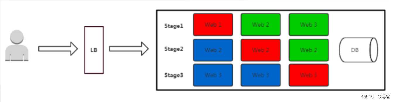 kubernetes（二十二） 服务网格化istio入门