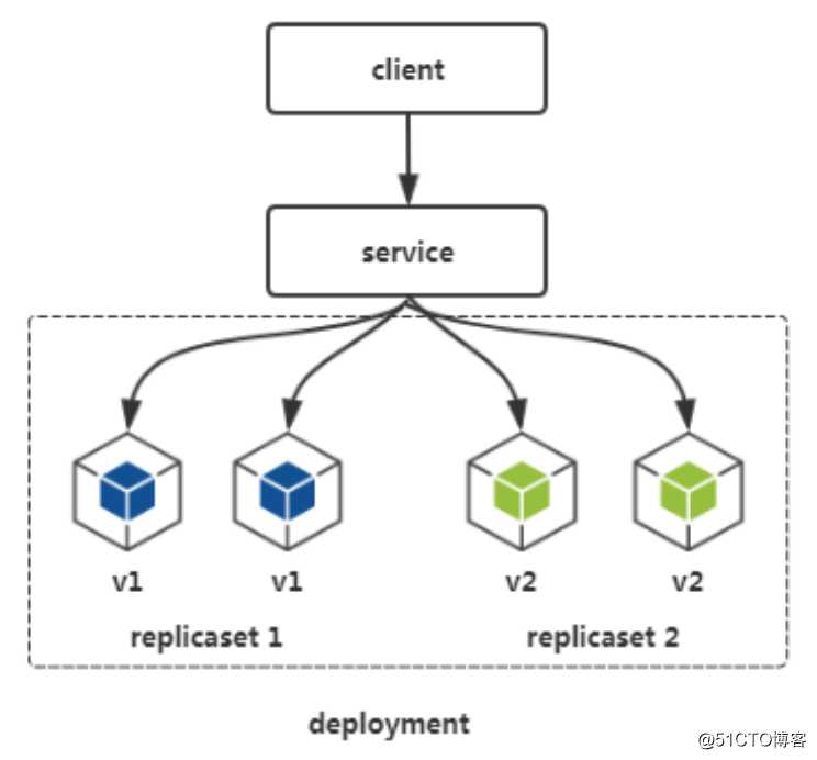 kubernetes（二十二） 服务网格化istio入门