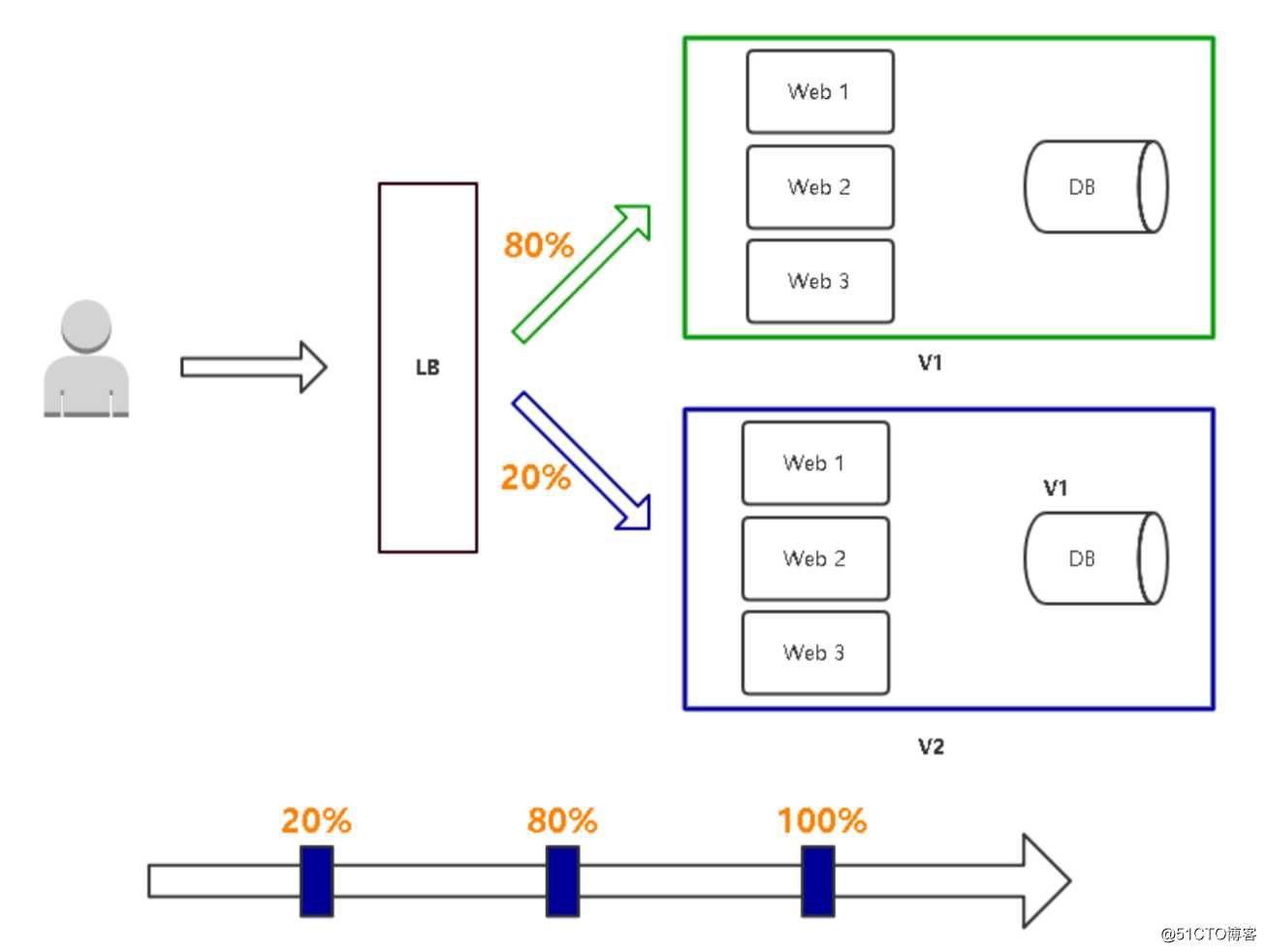 kubernetes（二十二） 服务网格化istio入门