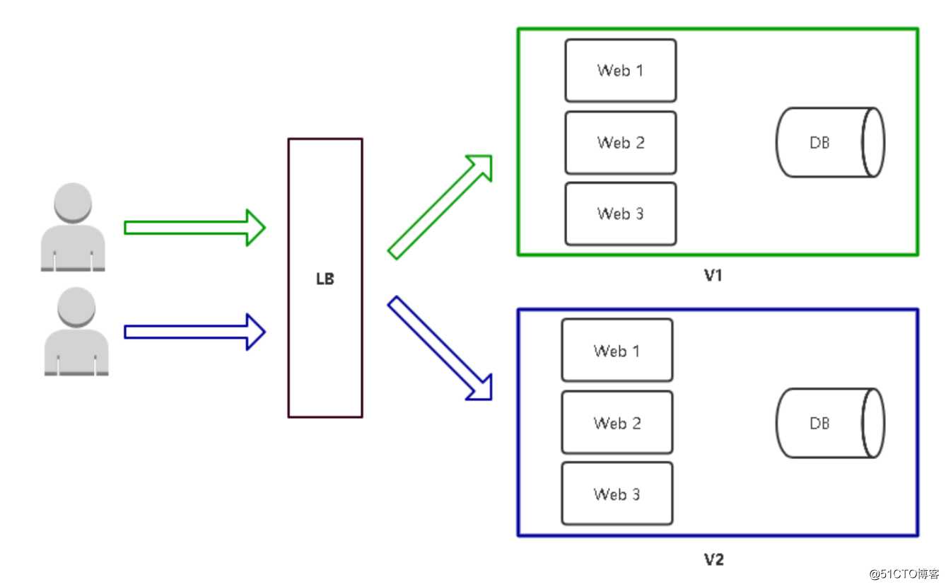 kubernetes（二十二） 服务网格化istio入门