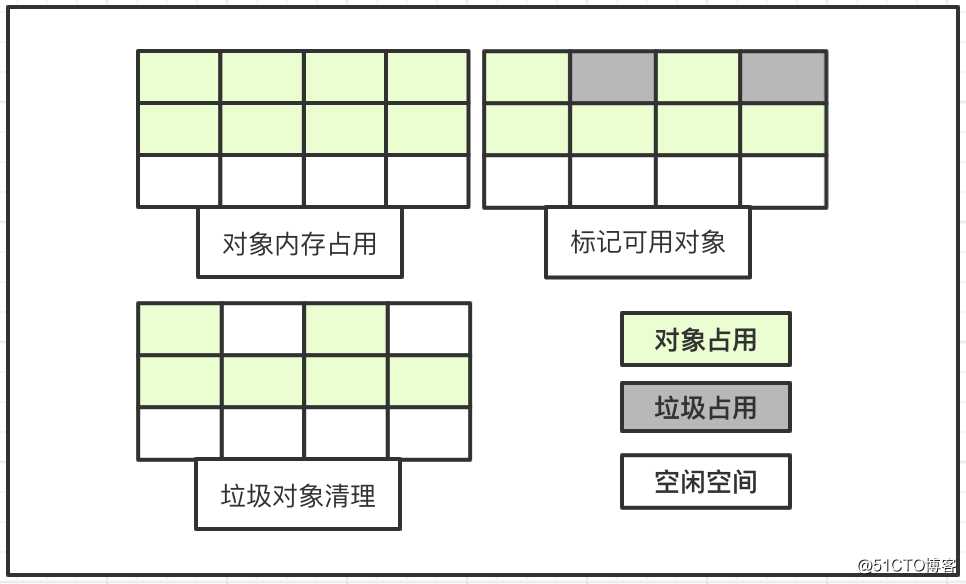 虚拟机系列 | 执行引擎和垃圾回收
