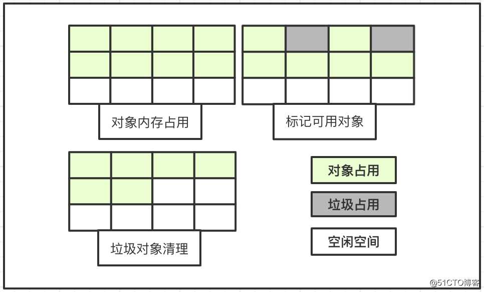 虚拟机系列 | 执行引擎和垃圾回收