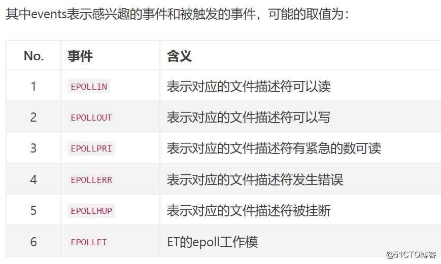 I/O多路复用  --epoll模式