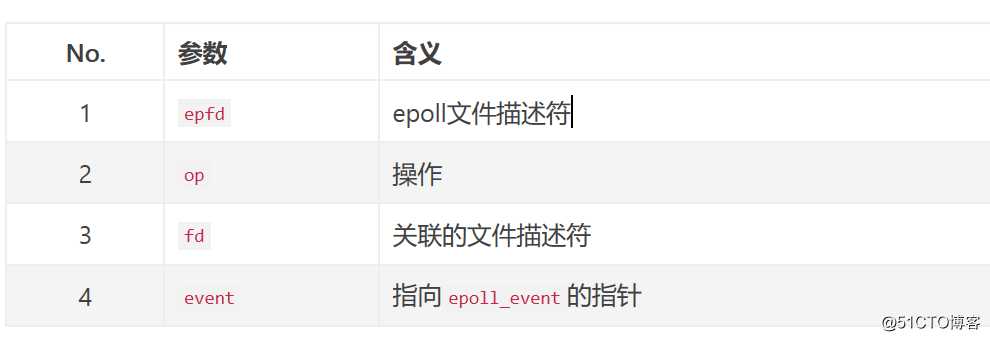 I/O多路复用  --epoll模式