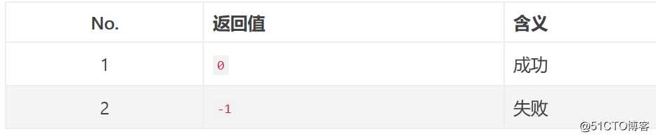 I/O多路复用  --epoll模式