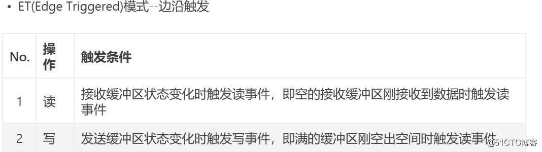 I/O多路复用  --epoll模式