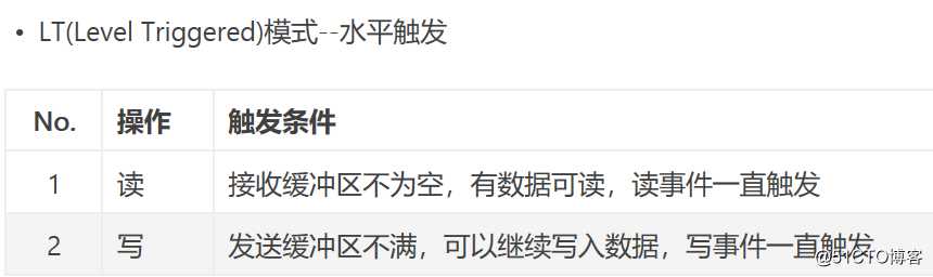 I/O多路复用  --epoll模式