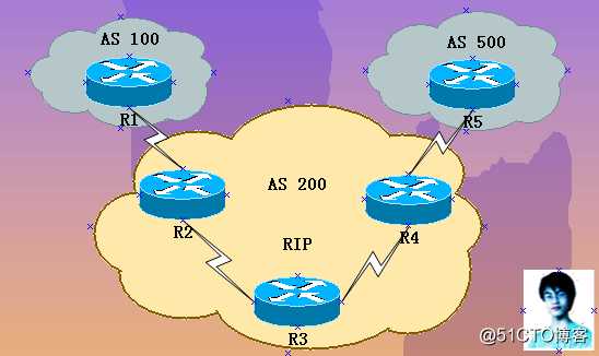 CCNP(BSCI)实验：BGP实验利用路由反射器使全网互通