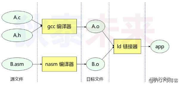 操作系统-C语言与汇编语言混合编程