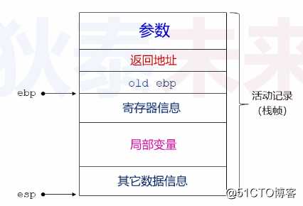 操作系统-C语言与汇编语言混合编程