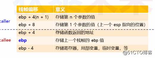 操作系统-C语言与汇编语言混合编程